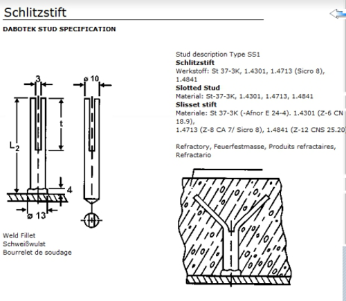Slidset Stift Ø10x065, slidts 40 mm Matr. 1.4841